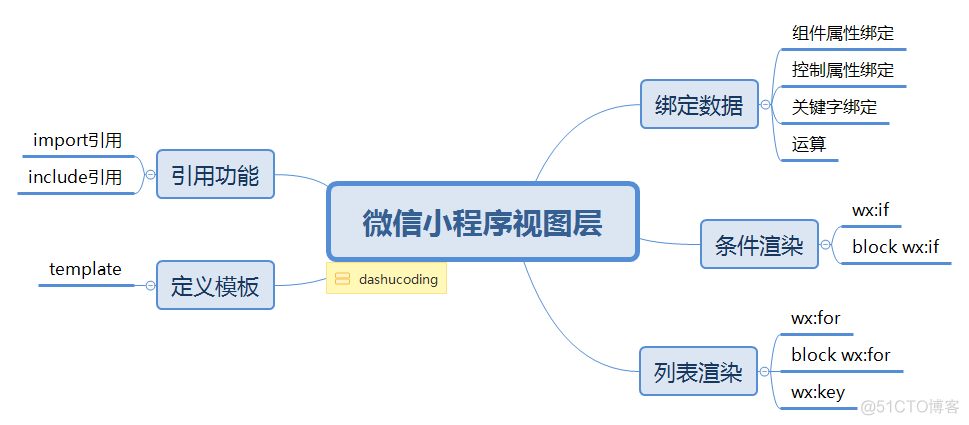 微信小程序基础_ide_06