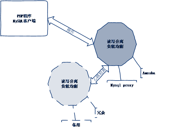 MySQL优化十大技巧_字段_86