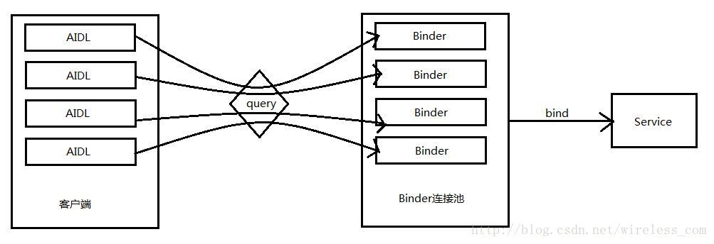 从内存池到连接池 老码农眼中的资源池_客户端_03