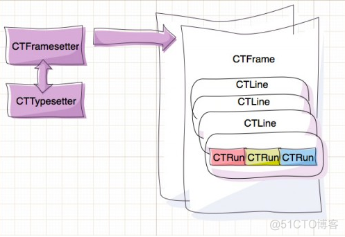 CoreText学习（一）Base Objects of Core Text_webview_06