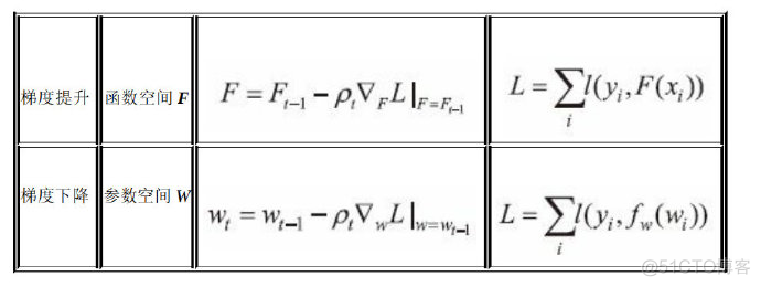 梯度提升决策树 算法过程_机器学习_06