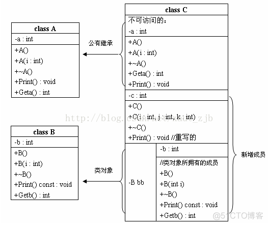 继承中參数传递及调用顺序_构造函数_03