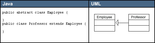 UML类图符号 各种关系说明以及举例_依赖关系_05