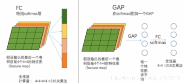 SENet_卷积_04