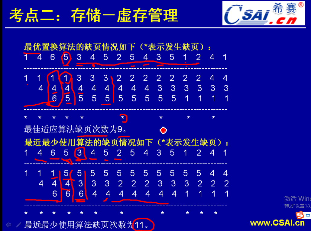 存储(第二部分)_缺页_18