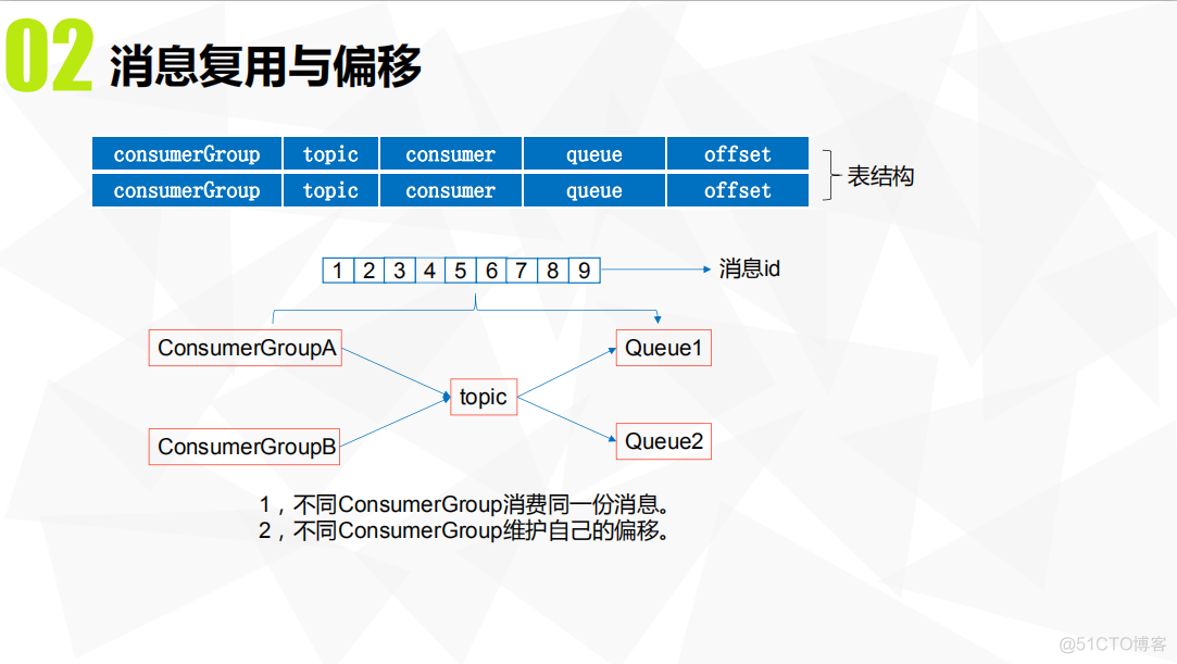 JAVA开发者大会：拍拍贷MQ系统原理与应用_apache_11