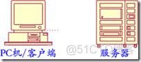 !!! UML 部署图好总结_.net_03