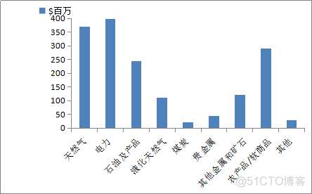 大宗商品交易与风险管理（CTRM）软件产品介绍_估值_02