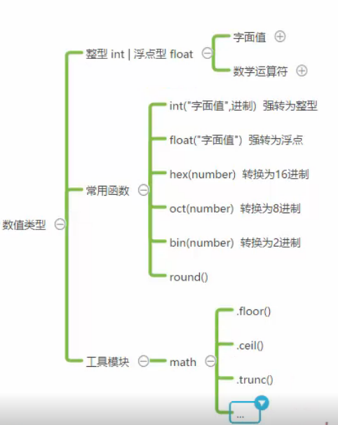 python 进制转换_整型