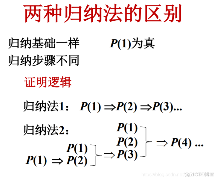 贪心法的正确性证明_数学归纳_05