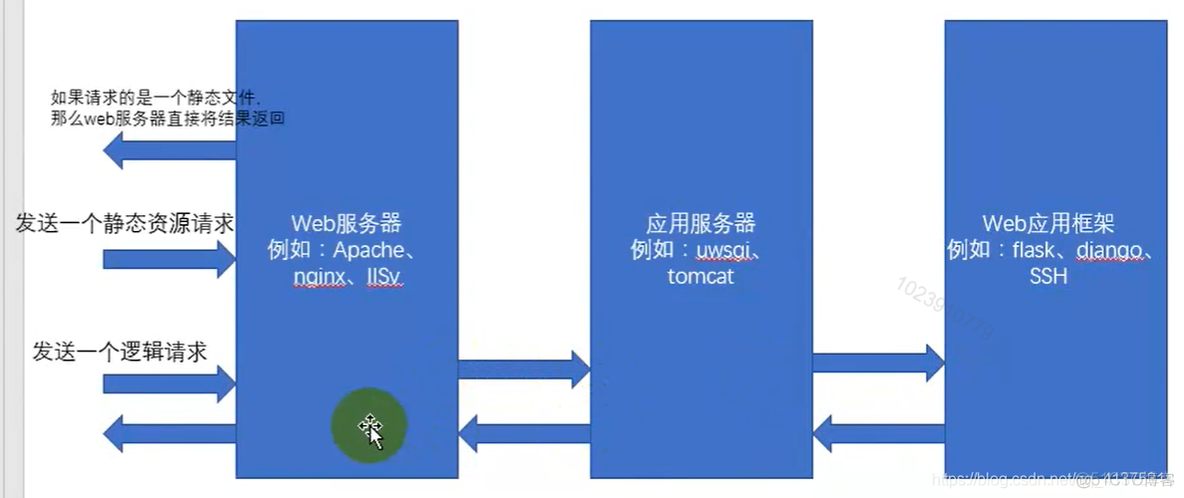 Flask视图和URL_斜杠_02