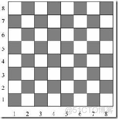 递归算法学习系列之八皇后问题_8皇后问题
