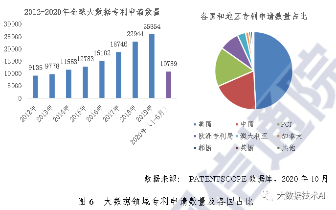 大数据白皮书_数据_06