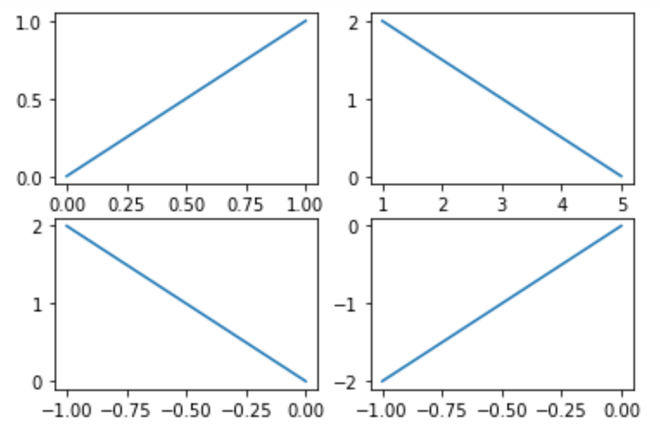 matplotlib_200730系列---10、Subplot 多合一显示_人工智能