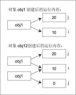 瘋耔java语言笔记_子类_05