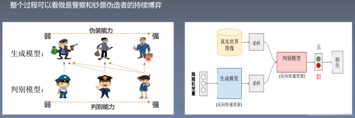 DCGAN_转置_25