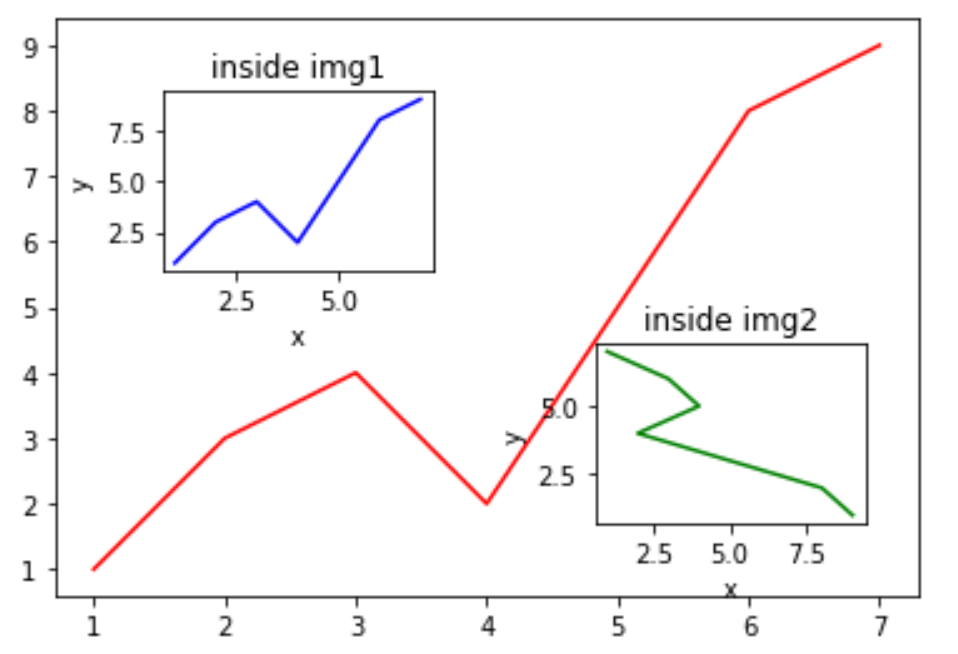 matplotlib_200730系列---12、图中图_大数据