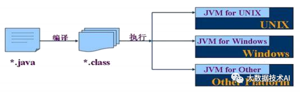 Java和Scala的前世今生_scala_04