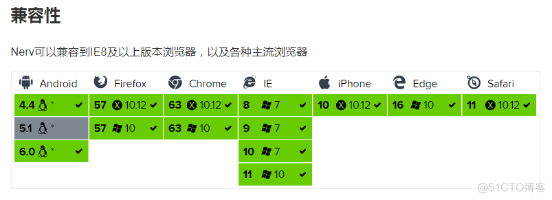 Nerv  ---  React IE8 兼容方案_react