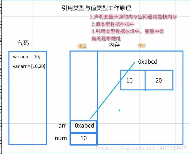 JavaScript 隐式类型转换_编译器_13