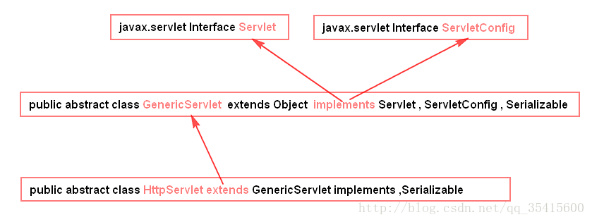 【Servlet】（1）Servlet简介、Servlet底层原理、Servlet实现方式、Servlet生命周期,【Servlet】（1）Servlet简介、Servlet底层原理、Servlet实现方式、Servlet生命周期_xml_03,第3张