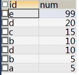 mysql中的union用法以及子查询综合应用_DB_06