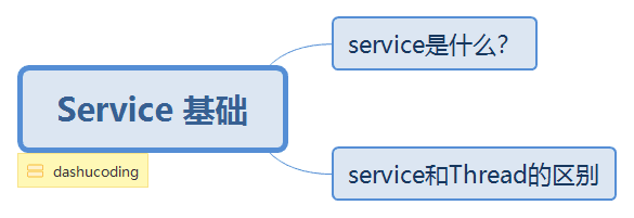 Android Service用法知识点的讲解_前台服务_03