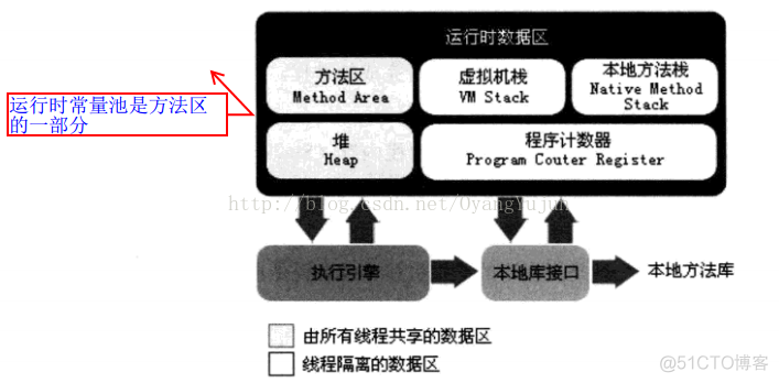 JVM 内存分配机制总结_常量池