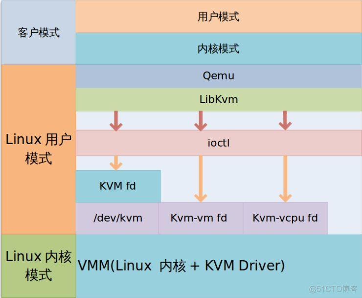 初识OpenStack(1)_虚拟化技术_11