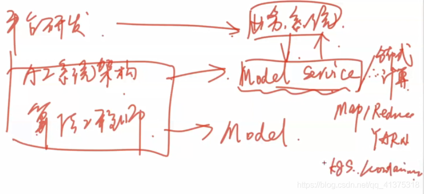 商品推荐系统学习资料（一）_ide_03