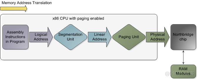 计算机体系结构-图_linux_17