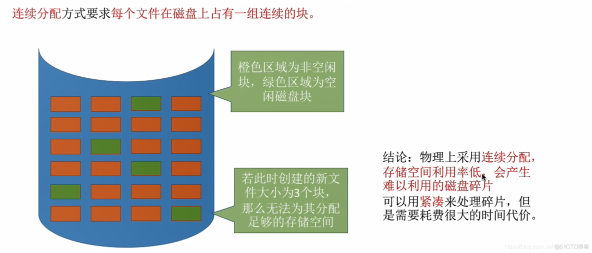 文件的物理结构_解决方案_09