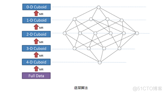 Hbase基础（九）：Kylin 概述_hadoop_03