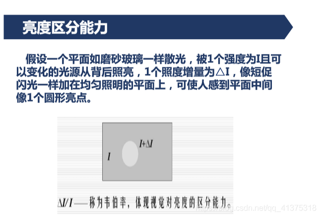 人眼视觉特性_图像处理_10