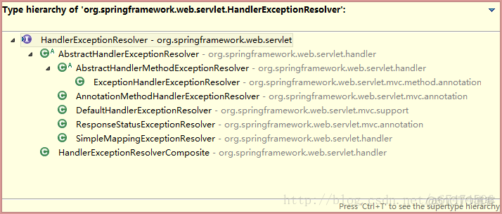 SpringMVC 学习笔记(十) 异常处理HandlerExceptionResolver_java