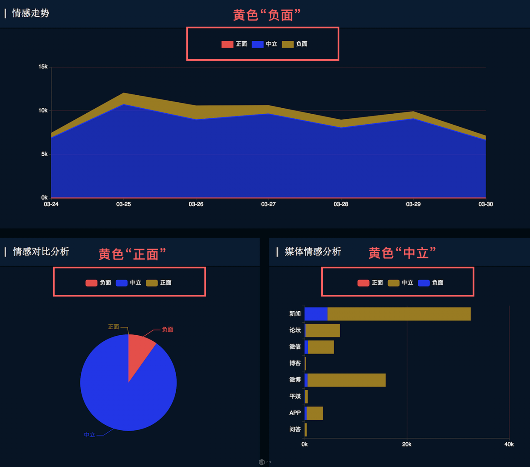 数据可视化美学形式与功能需要齐头并进_优先级_05