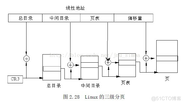 80386的分段机制、分页机制和物理地址的形成_特权级_13