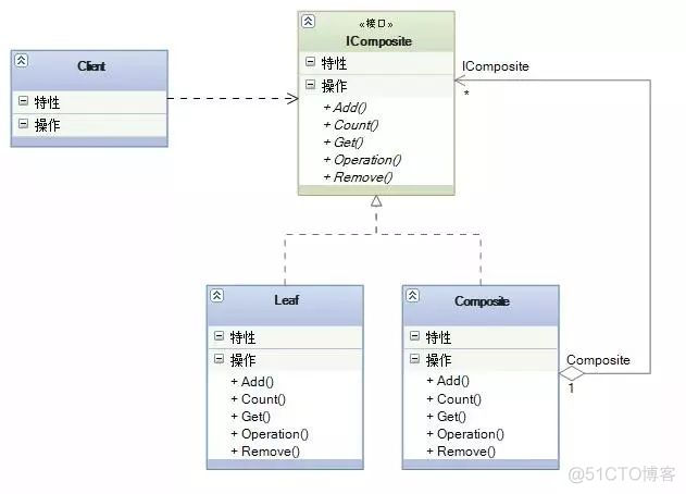 面试吹牛用：Mybatis 中用到的 9 种设计模式！_sql_13