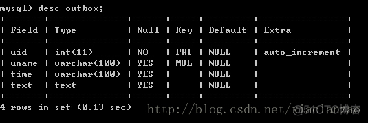 python抓取新浪微博评论并分析_数据库_04