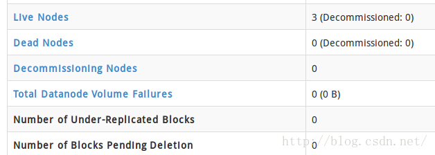 Hadoop HA高可用集群搭建（2.7.2）_hdfs_05