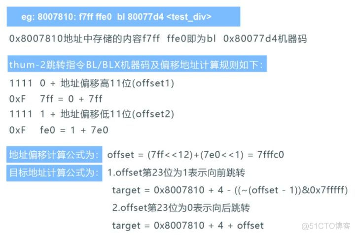 LiteOS调测利器：backtrace函数原理知多少_LiteOS_05