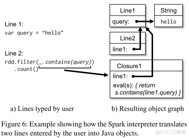 [Berkeley]弹性分布式数据集RDD的介绍（RDD: A Fault-Tolerant Abstraction for In-Memory Cluster Computing 论文翻译）_hadoop_10