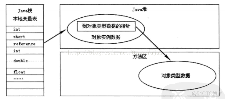 JVM 内存分配机制总结_java_03