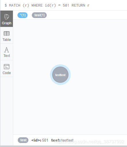 Neo4j : 通过节点的 id属性 对节点进行查，改，删操作_Oracle_02