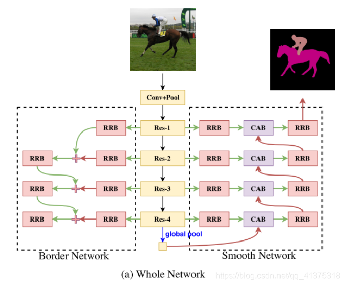 DFN-Model(pytorch版本)_tensorflow