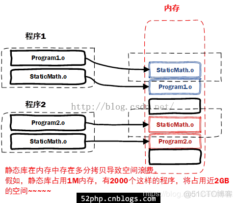 C 语言编程 — 静态链接库和动态链接库_目标文件_02