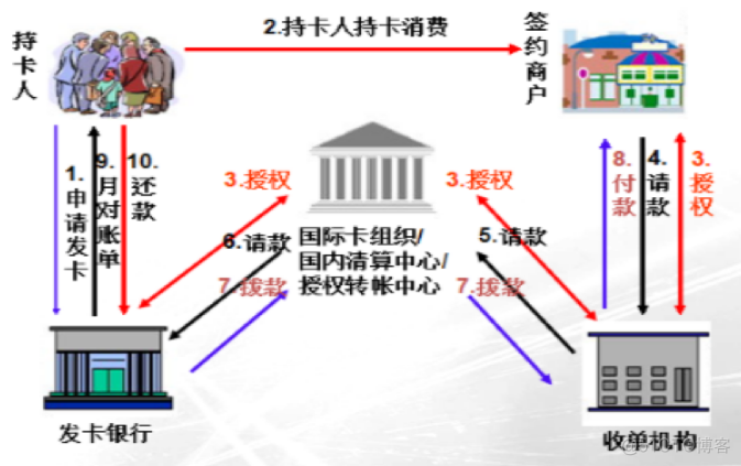 第三方支付 转_payment_15