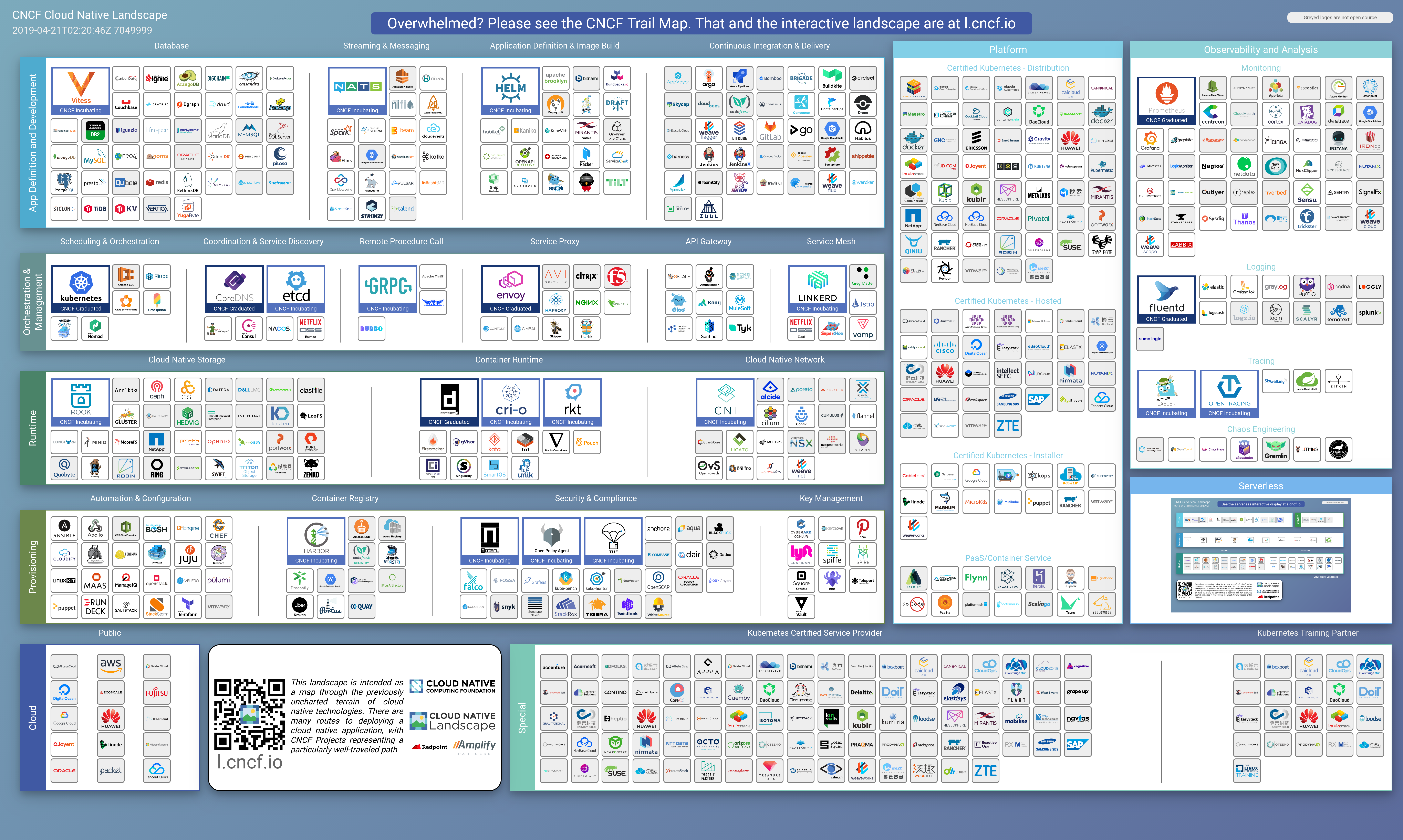 IBM Cloud Code Engine: Migrate from Cloud Foundry Using a Toolchain - IBM  Blog