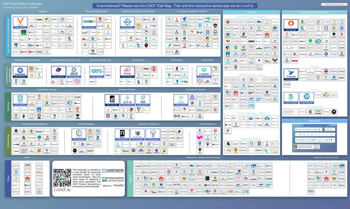 CNCF LandScape Summary_apache