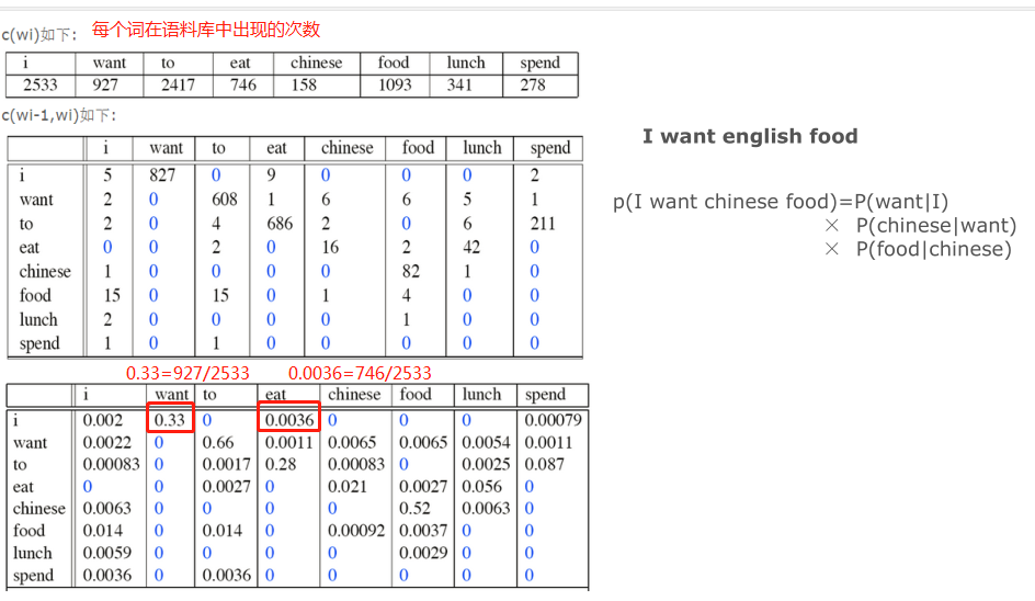 自然语言处理词向量模型-word2vec_词向量_09